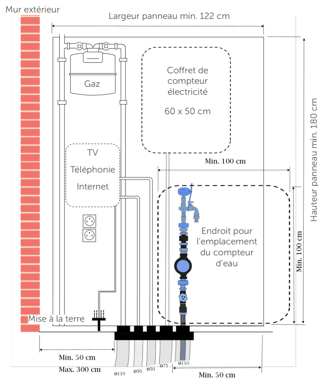comment-est-install-le-compteur-d-eau-farys